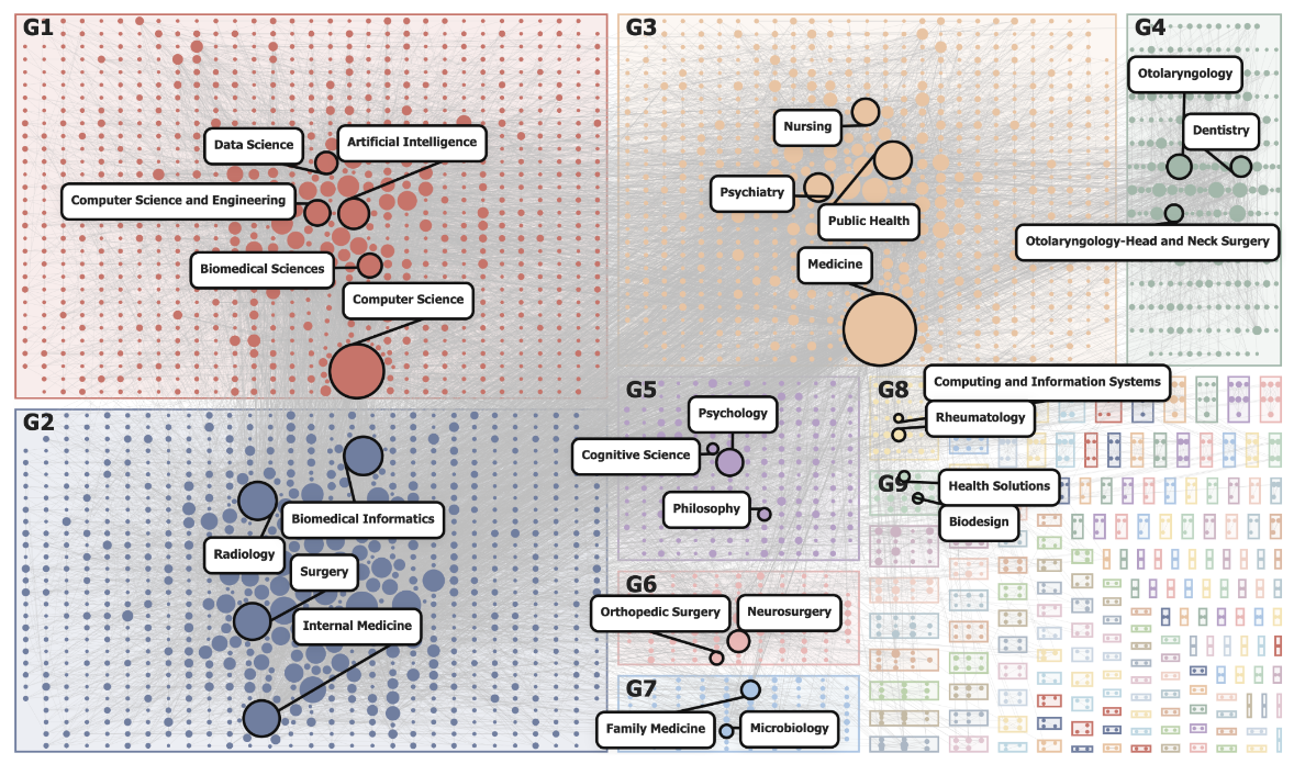 Disciplinary Network